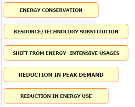 1367_What is Demand Side Management.png